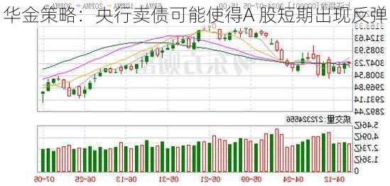 华金策略：央行卖债可能使得A 股短期出现反弹