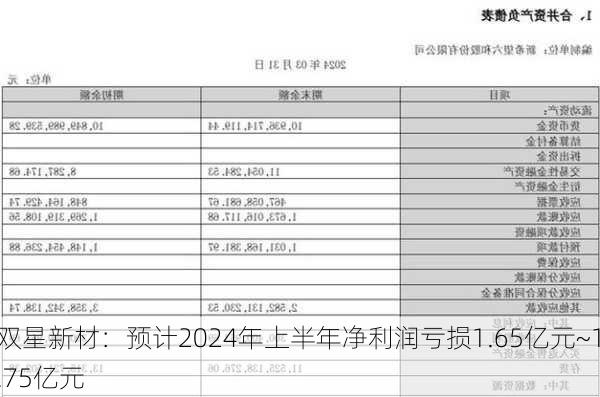 双星新材：预计2024年上半年净利润亏损1.65亿元~1.75亿元