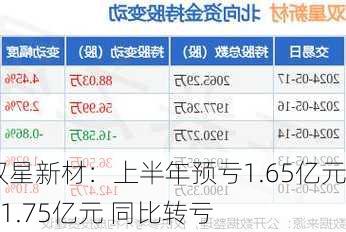 双星新材：上半年预亏1.65亿元―1.75亿元 同比转亏