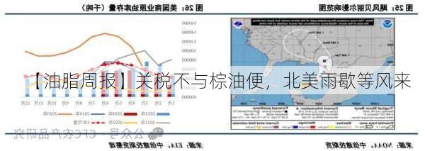 【油脂周报】关税不与棕油便，北美雨歇等风来