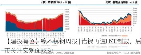 【建投有色】镍不锈钢周报 | 诺镍再遭LME制裁，后市关注宏观面驱动