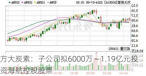 方大炭素：子公司拟6000万～1.19亿元投资海航控股股票