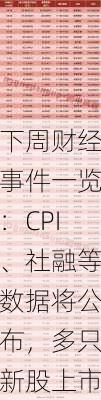 下周财经事件一览：CPI、社融等数据将公布，多只新股上市