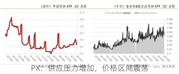 PX：供应压力增加，价格区间震荡