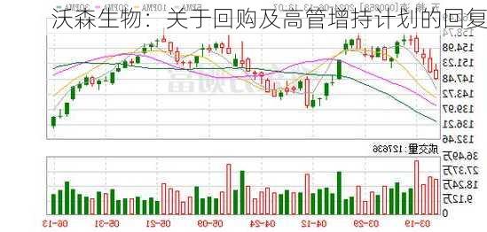 沃森生物：关于回购及高管增持计划的回复