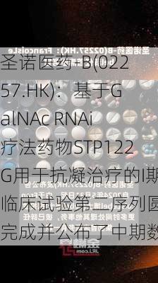 圣诺医药-B(02257.HK)：基于GalNAc RNAi疗法药物STP122G用于抗凝治疗的I期临床试验第二序列圆满完成并公布了中期数据