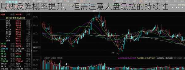 周线反弹概率提升，但需注意大盘急拉的持续性