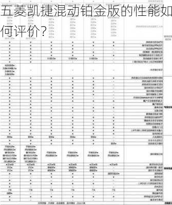 五菱凯捷混动铂金版的性能如何评价？