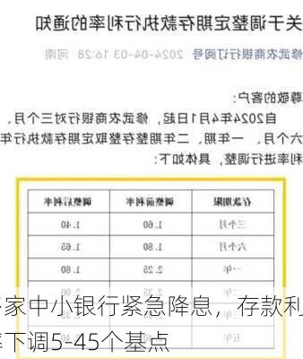 多家中小银行紧急降息，存款利率下调5-45个基点