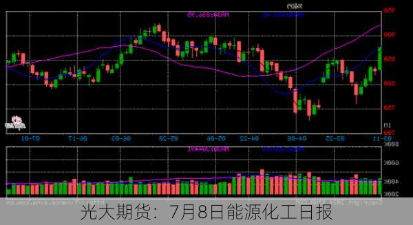 光大期货：7月8日能源化工日报