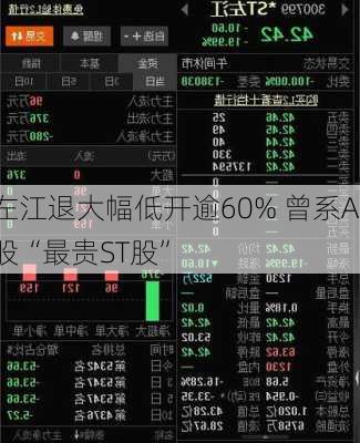 左江退大幅低开逾60% 曾系A股“最贵ST股”