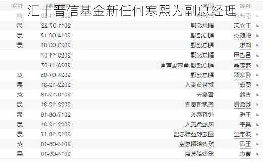 汇丰晋信基金新任何寒熙为副总经理