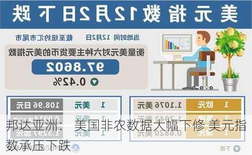 邦达亚洲： 美国非农数据大幅下修 美元指数承压下跌