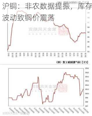 沪铜：非农数据提振，库存波动致铜价震荡