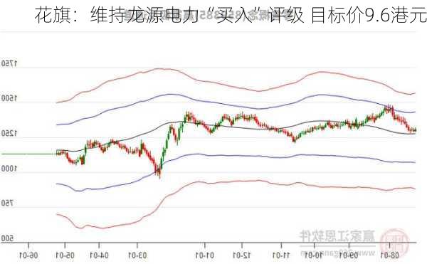 花旗：维持龙源电力“买入”评级 目标价9.6港元