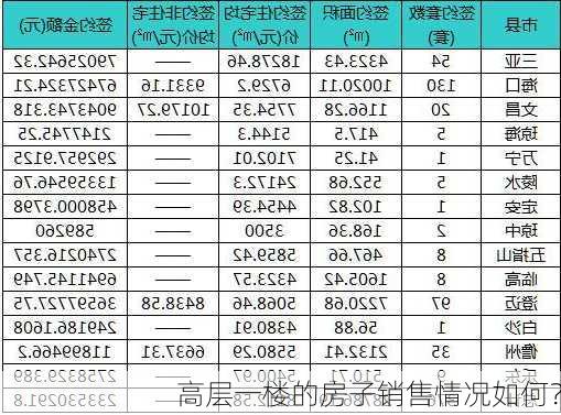 高层一楼的房子销售情况如何？