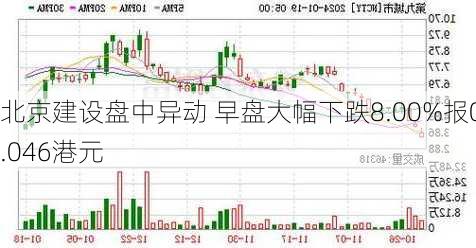 北京建设盘中异动 早盘大幅下跌8.00%报0.046港元