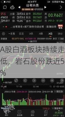 A股白酒板块持续走低，岩石股份跌近5%