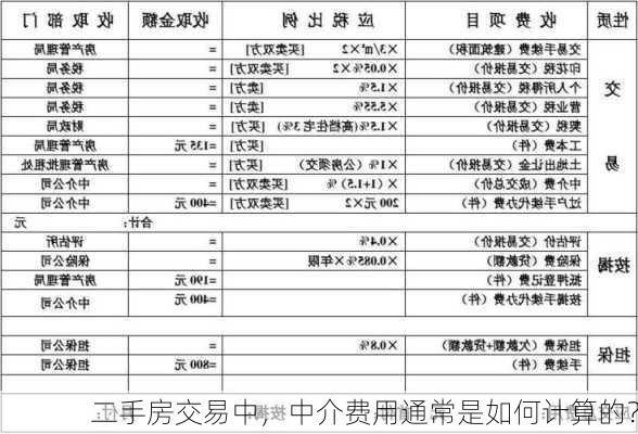 二手房交易中，中介费用通常是如何计算的？