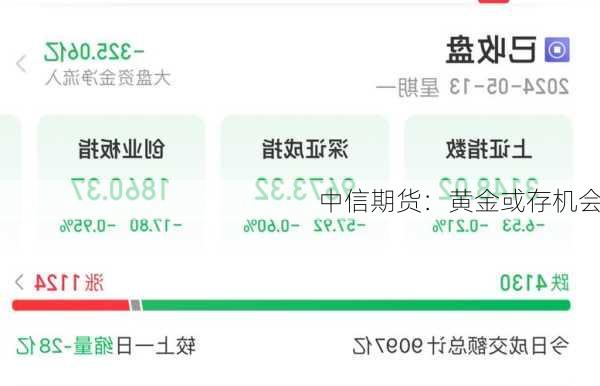 中信期货：黄金或存机会