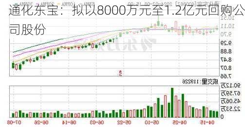 通化东宝：拟以8000万元至1.2亿元回购公司股份