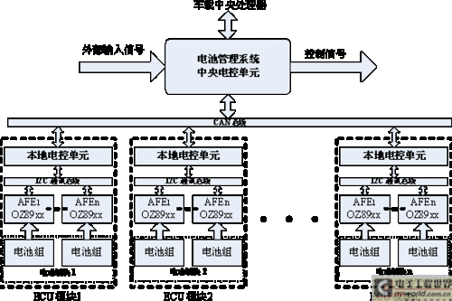 德赛电池：智能硬件整机装配业务和新能源汽车动力电池电源管理系统业务是归类在其他业务中