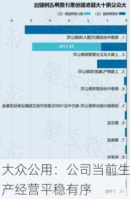 大众公用：公司当前生产经营平稳有序