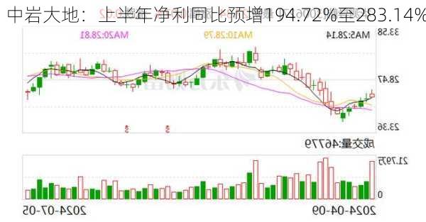 中岩大地：上半年净利同比预增194.72%至283.14%