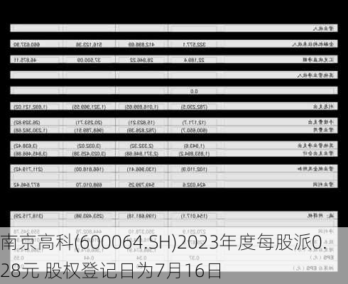 南京高科(600064.SH)2023年度每股派0.28元 股权登记日为7月16日