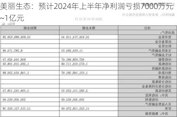 美丽生态：预计2024年上半年净利润亏损7000万元~1亿元