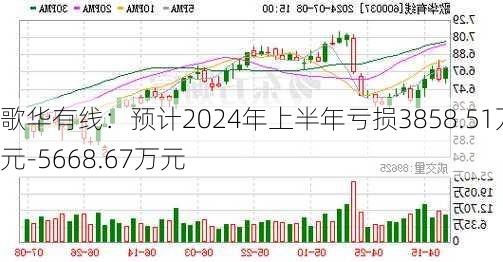 歌华有线：预计2024年上半年亏损3858.51万元-5668.67万元