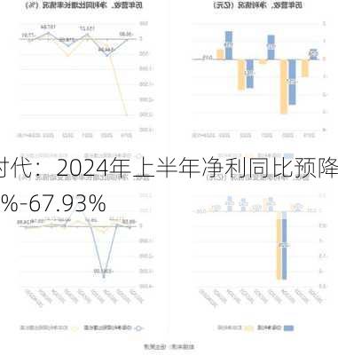 汇嘉时代：2024年上半年净利同比预降64.19%-67.93%