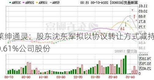 莱绅通灵：股东沈东军拟以协议转让方式减持10.61%公司股份