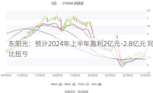 东阳光：预计2024年上半年盈利2亿元-2.8亿元 同比扭亏