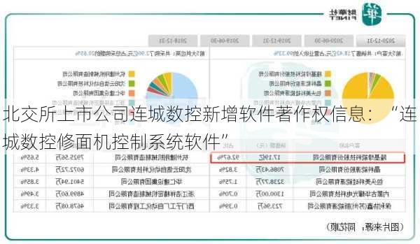 北交所上市公司连城数控新增软件著作权信息：“连城数控修面机控制系统软件”