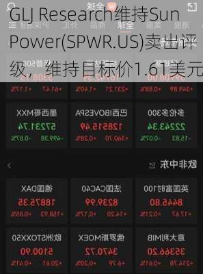 GLJ Research维持SunPower(SPWR.US)卖出评级，维持目标价1.61美元