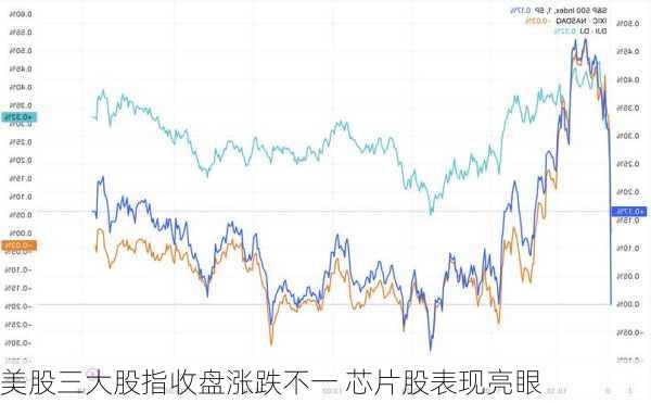 美股三大股指收盘涨跌不一 芯片股表现亮眼