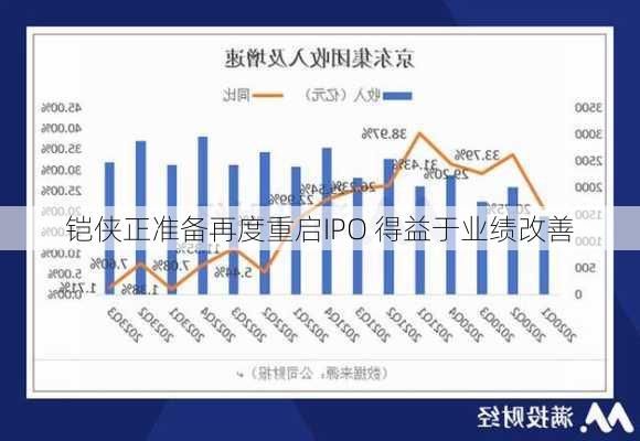 铠侠正准备再度重启IPO 得益于业绩改善