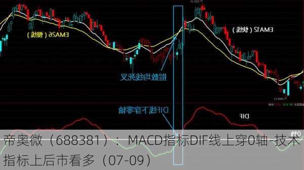 帝奥微（688381）：MACD指标DIF线上穿0轴-技术指标上后市看多（07-09）