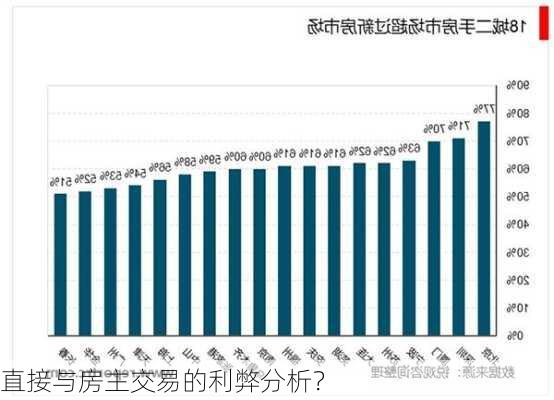 直接与房主交易的利弊分析？