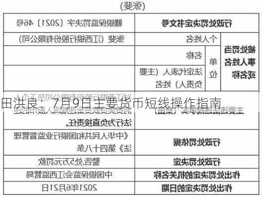 田洪良：7月9日主要货币短线操作指南