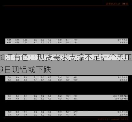长江有色：现货需求支撑不足铝价承压 9日现铝或下跌