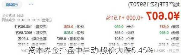 资本界金控盘中异动 股价大跌5.45%