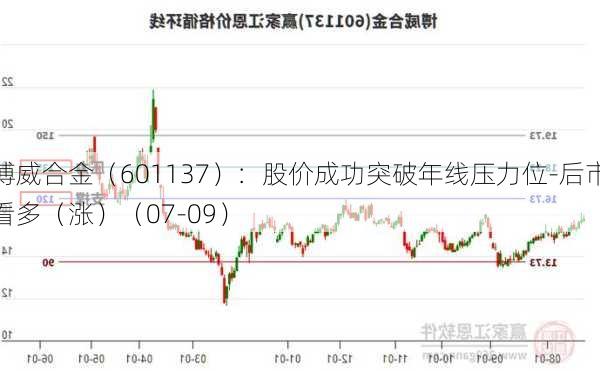 博威合金（601137）：股价成功突破年线压力位-后市看多（涨）（07-09）