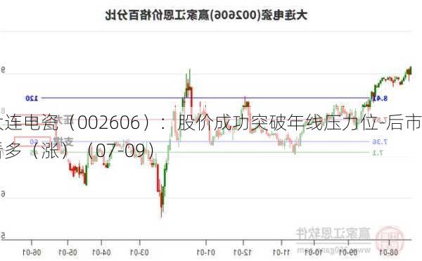 大连电瓷（002606）：股价成功突破年线压力位-后市看多（涨）（07-09）