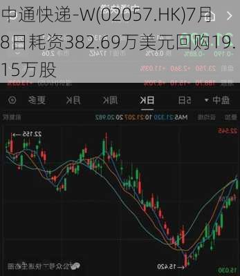 中通快递-W(02057.HK)7月8日耗资382.69万美元回购19.15万股