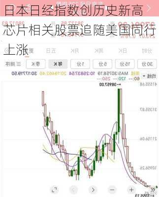 日本日经指数创历史新高 芯片相关股票追随美国同行上涨