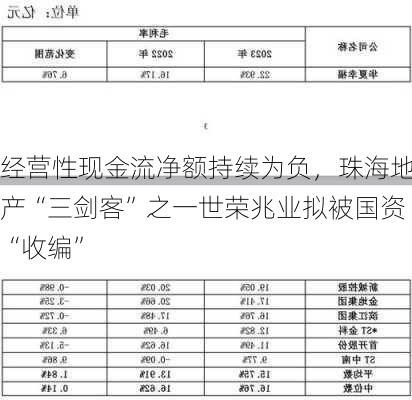 经营性现金流净额持续为负，珠海地产“三剑客”之一世荣兆业拟被国资“收编”