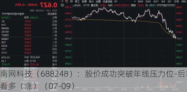 南网科技（688248）：股价成功突破年线压力位-后市看多（涨）（07-09）