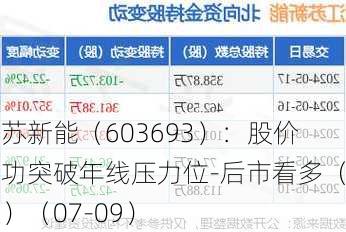 江苏新能（603693）：股价成功突破年线压力位-后市看多（涨）（07-09）